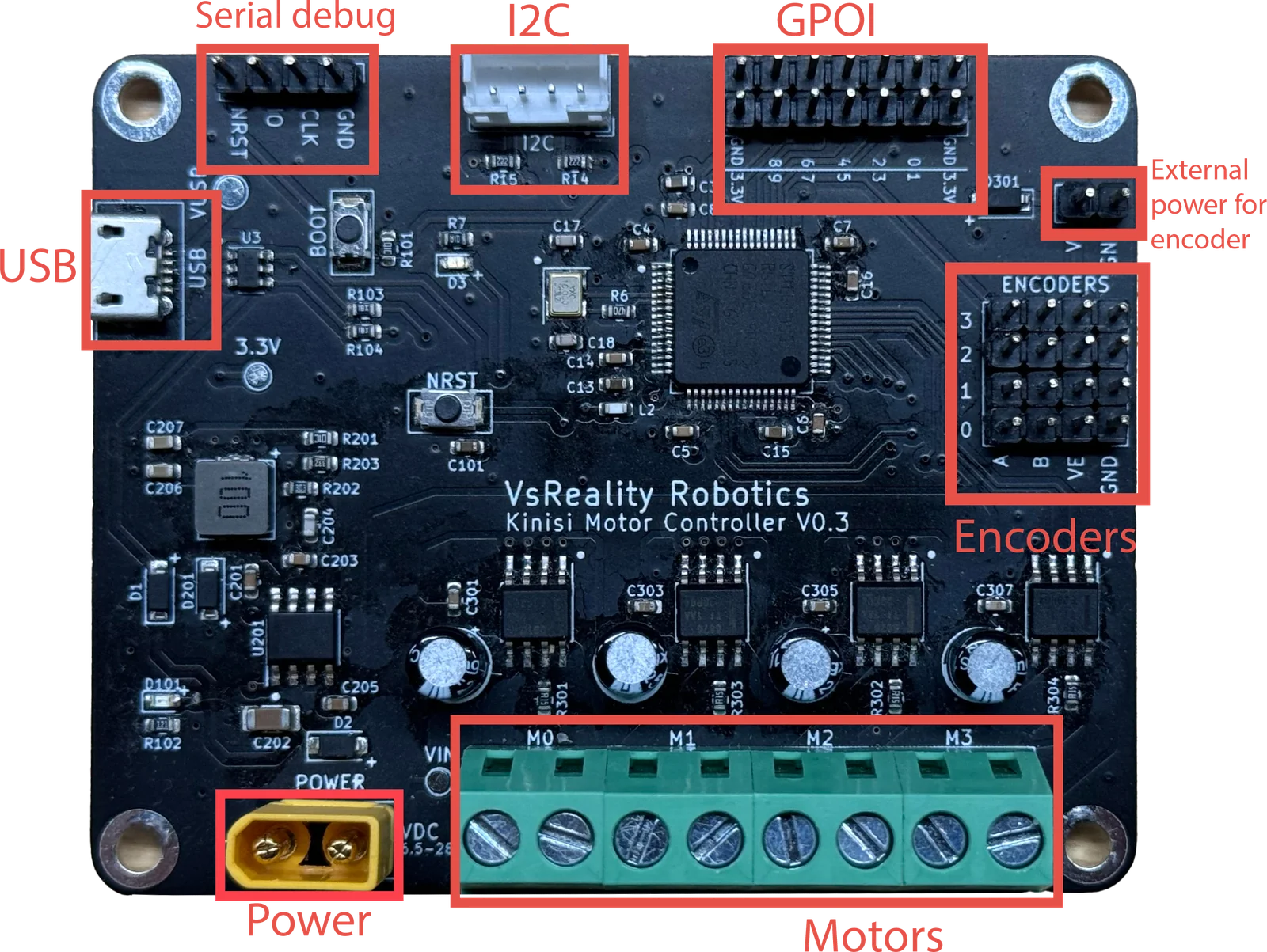 Kinisi Controller IO